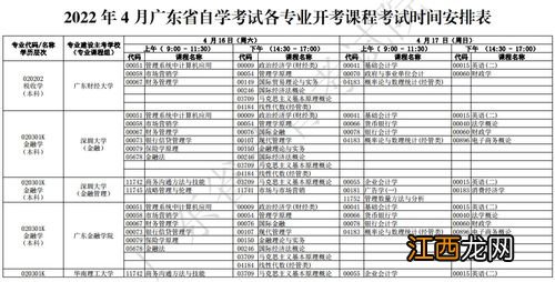 2022年自考报名及考试时间安排表