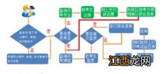 2022年上半年甘肃自学考试时间及考前注意事项