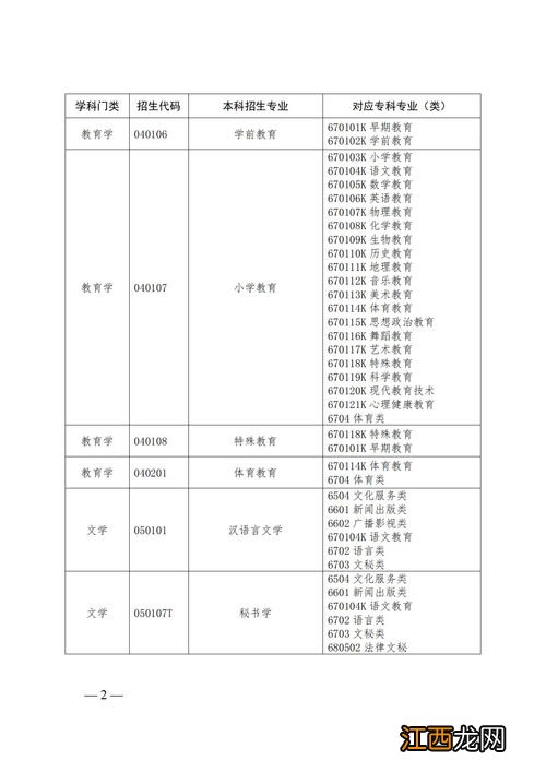 2022年全国自考考试时间是什么时候 几月份考