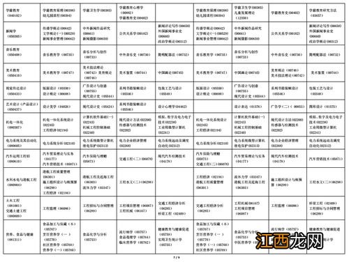 自考2022年考试时间具体安排 什么时候开始