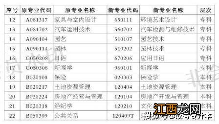 2022年北京自考考试时间及停考专业一览表