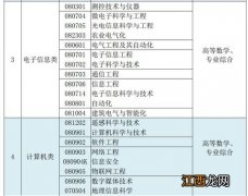 2022年自考专科考试时间及科目安排