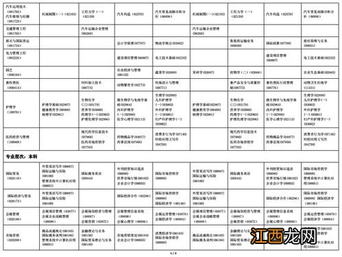 自考2022什么时候开始考试 具体科目安排