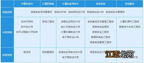 甘肃2022自考时间是什么时候 具体安排在几号