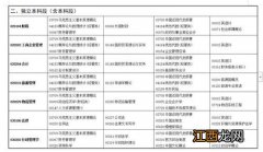 甘肃2022自考时间是什么时候 具体安排在几号