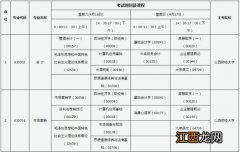 山西2022年自学考试时间是哪天 一年能考几次