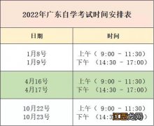 广东2022年上半年自学考试具体时间是哪天