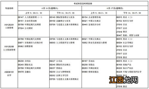 2022年自学考试时间是哪天 自考全国统一考试安排