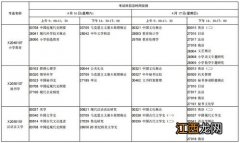 2022年自学考试时间是哪天 自考全国统一考试安排