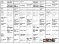 2022年自学考试全国统一考试时间安排在什么时候