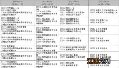 辽宁2021年下半年自学考试时间节点汇总