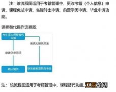 山东2021下半年自学考试省际转考时间是什么时候