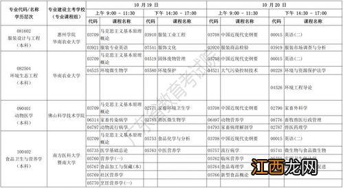 2019自学考试考试时间