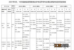 2021年福建自考考试时间及科目安排