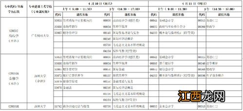 2021甘肃4月自考开考专业及考试时间安排表