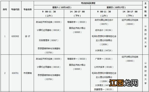 2021年10月北京自学考试笔试课程考试科目及时间安排