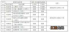 2021年10月北京自学考试笔试课程考试科目及时间安排