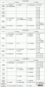 江苏2021年7月自考时间及开考专业一览表