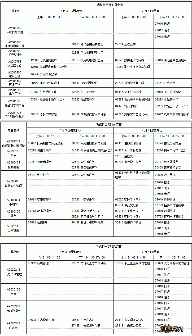 江苏2021年7月自考时间及开考专业一览表