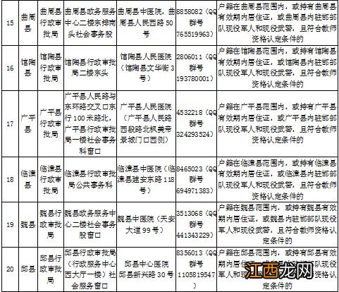 2022下半年邯郸教师资格认定证书领取公告