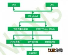 养蜂的技术与管理