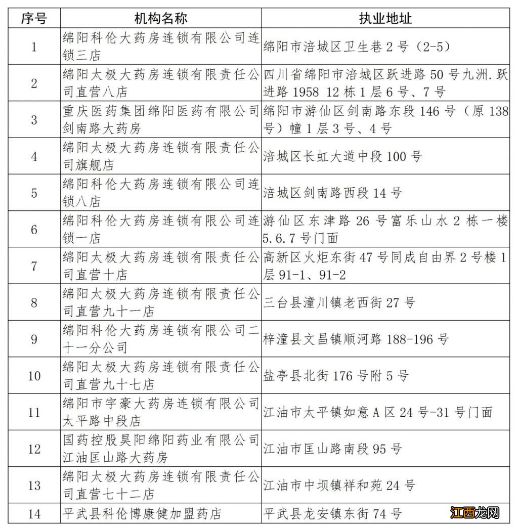 绵阳双通道定点零售药店有哪些？