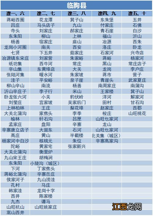 潍坊临朐集市时间表2023