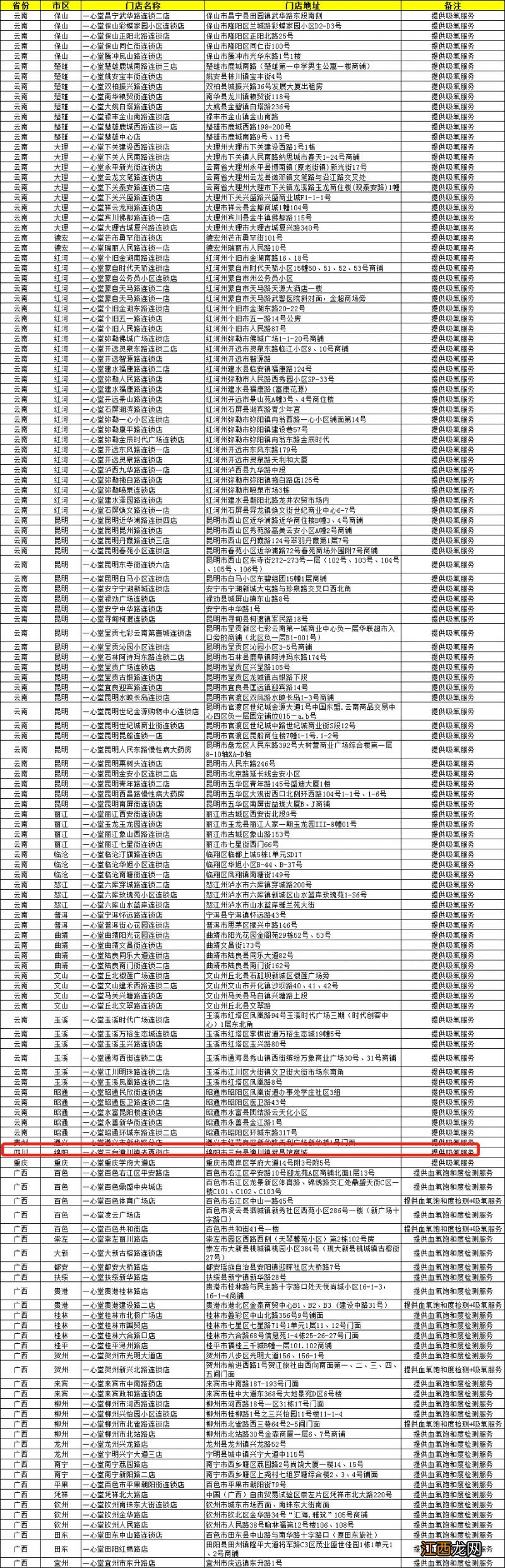 附四川活动门店 一心堂提供免费吸氧和免费血氧饱和度检测服务