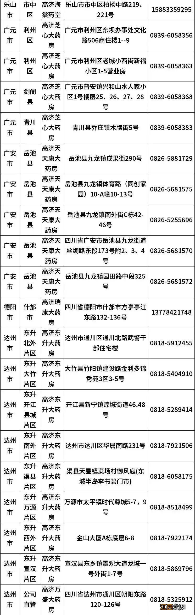 附门店名单 四川高济药房提供免费吸氧和免费血氧检测