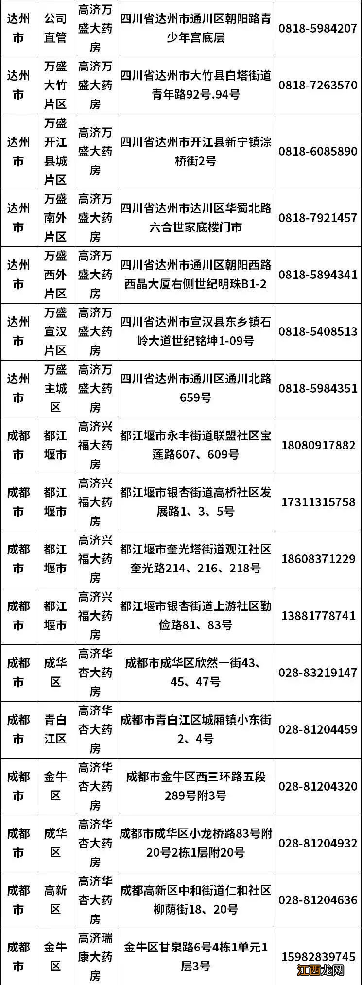 附门店名单 四川高济药房提供免费吸氧和免费血氧检测