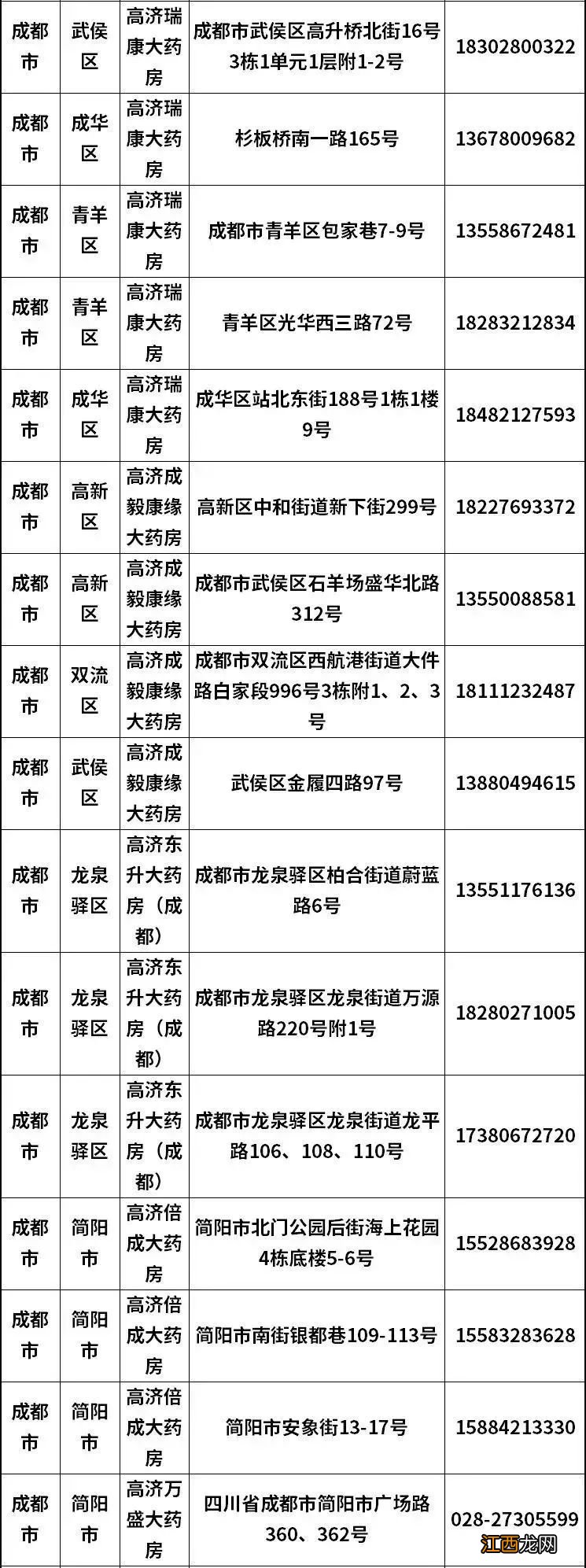 附门店名单 四川高济药房提供免费吸氧和免费血氧检测