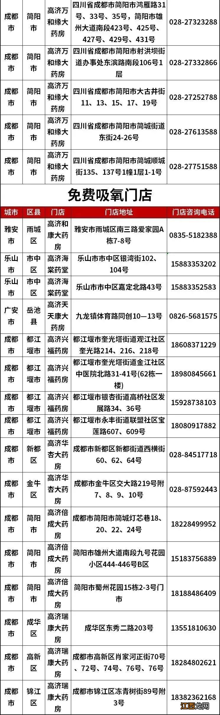 附门店名单 四川高济药房提供免费吸氧和免费血氧检测