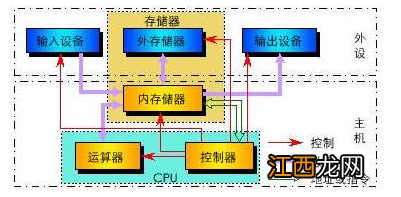 冯诺依曼为什么能成功 冯诺依曼到底有多聪明