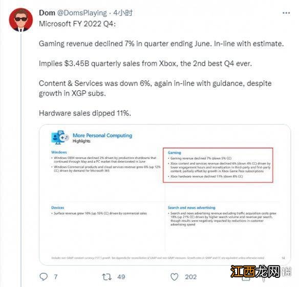 第四季度财报公布 游戏收入下降！微软：都在预料中