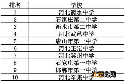 衡水一中复读能提高成绩吗 复读条件是什么