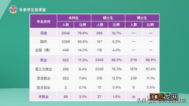 最难就业季|清华大学仅448人出国，约65%考研，先把人才留下来！