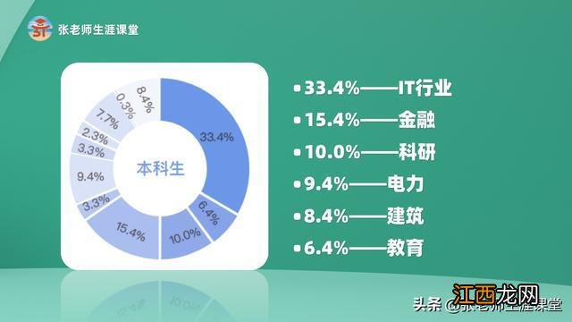 最难就业季|清华大学仅448人出国，约65%考研，先把人才留下来！