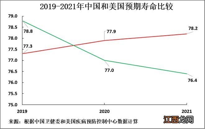 对比中西三年抗疫成绩单，新冠疫情是一面“照妖镜”