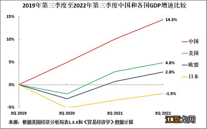 对比中西三年抗疫成绩单，新冠疫情是一面“照妖镜”