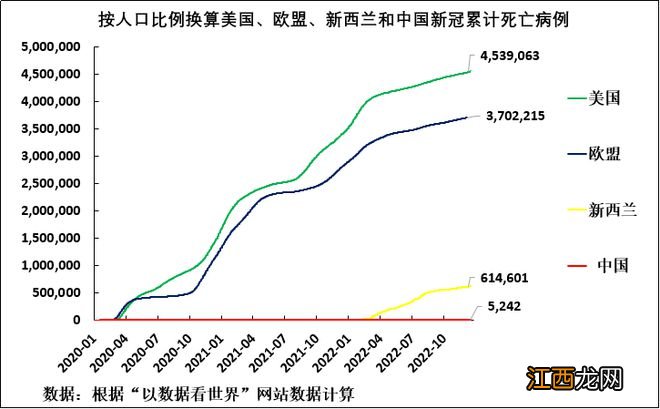 对比中西三年抗疫成绩单，新冠疫情是一面“照妖镜”