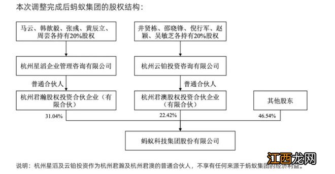 业内评蚂蚁调整投票权：治理结构更健康，符合监管趋势