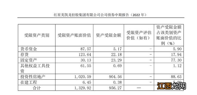 建发股份拟并购美凯龙30%股份 或将取得后者控制权