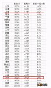 普高和职高有什么不同 有何差别