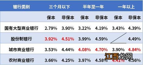 银行理财周末买入有利息吗？