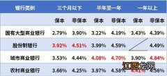 理财产品利息一直降低是什么原因？