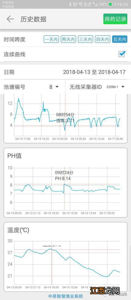 对虾ph值过低怎么处理