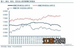 人民币升值对出口好还是进口好？