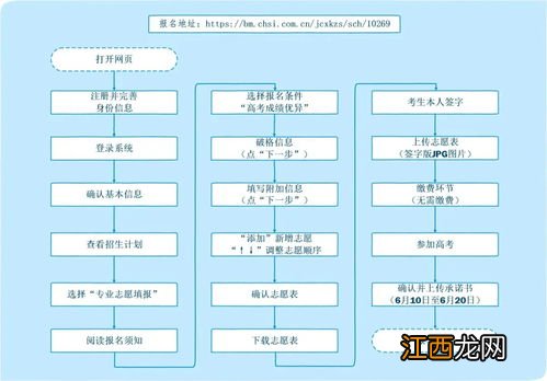 强基计划有哪些科目 考什么