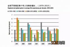 关于health的所有变化