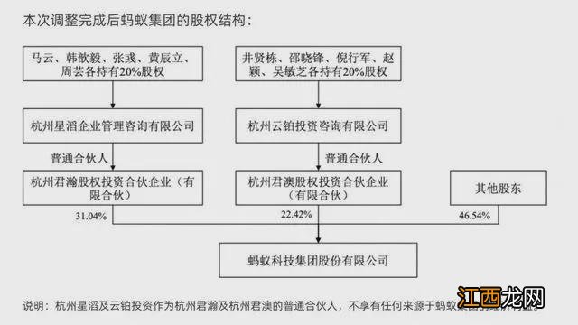 焦点分析｜蚂蚁长大，阿里身退